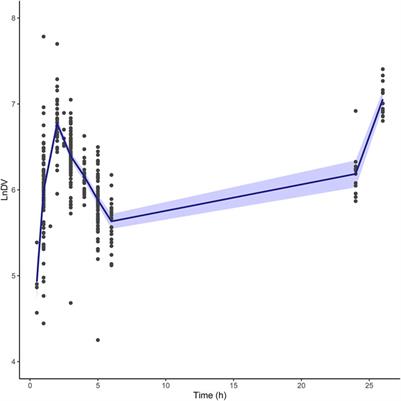 External Evaluation of Population Pharmacokinetic Models of Busulfan in Chinese Adult Hematopoietic Stem Cell Transplantation Recipients